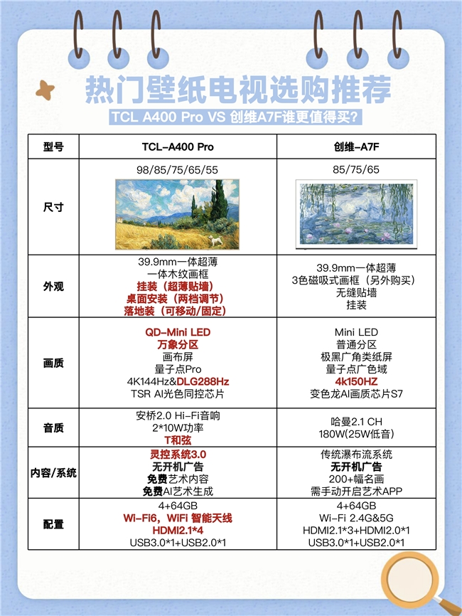 客厅“脸面”怎么选？TCL A400 Pro 与A7F 配置差异大揭秘(图9)