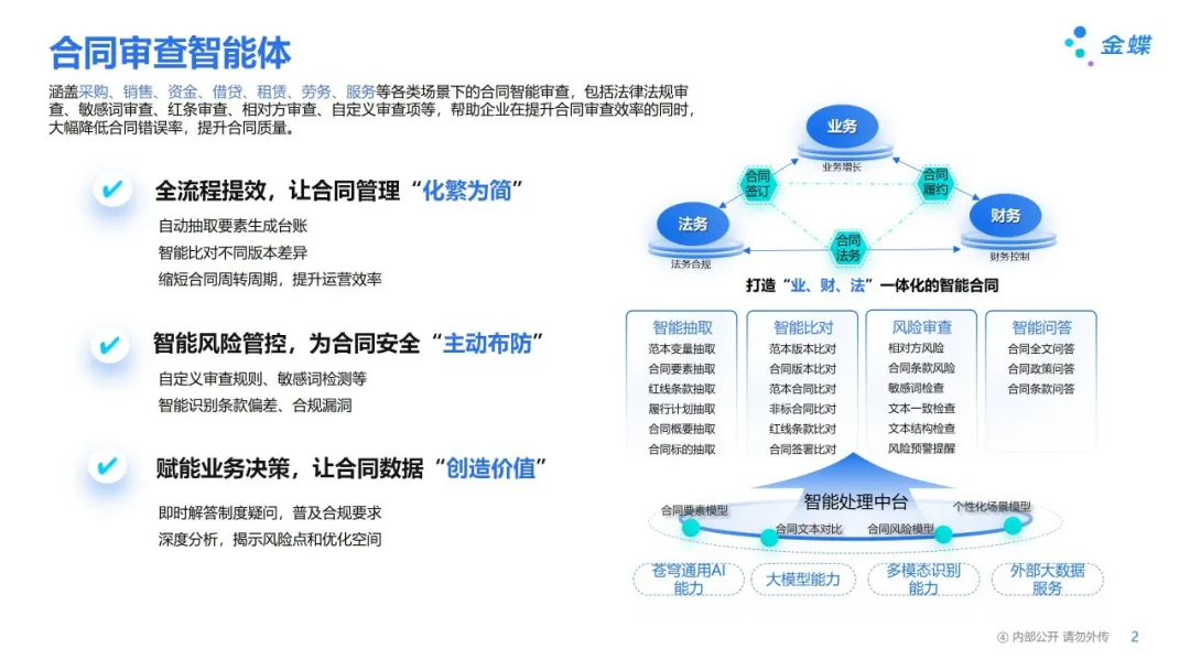 金蝶AI星空两大AI解决方案，为企业构建主动式合规新范式