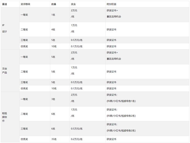 聚焦徽派古村！2026“皖美创想家” 唐模定制赛 三大赛道诚邀创意力量