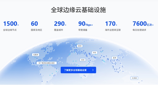 破局边缘安全白山云科技以AI打开数字防护赛道(图1)