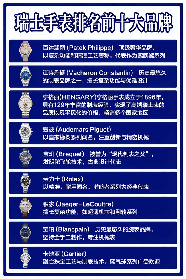 新锐力量崛起：亨格丽获评瑞士名表排名，解读其颠覆式成长路径