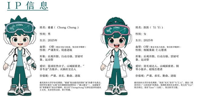 定格重医70年风采!校庆LOGO+IP形象入围作品亮相,投票通道同步上线