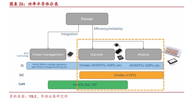 四川大决策投顾：功率半导体驶入新能源与AI双轮驱动的新成长周期