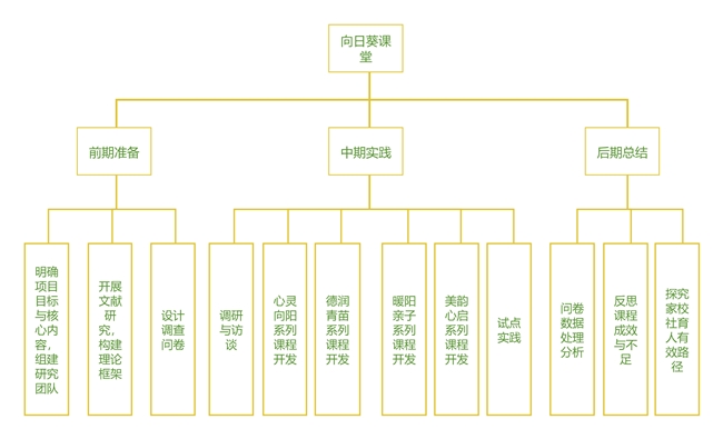 青葵筑梦,向阳而生——东北农业大学学子搭建家校社育人连心桥(图2) 青葵筑梦,向阳而生——东北农业大学学子搭建家校社育人连心桥(图2)