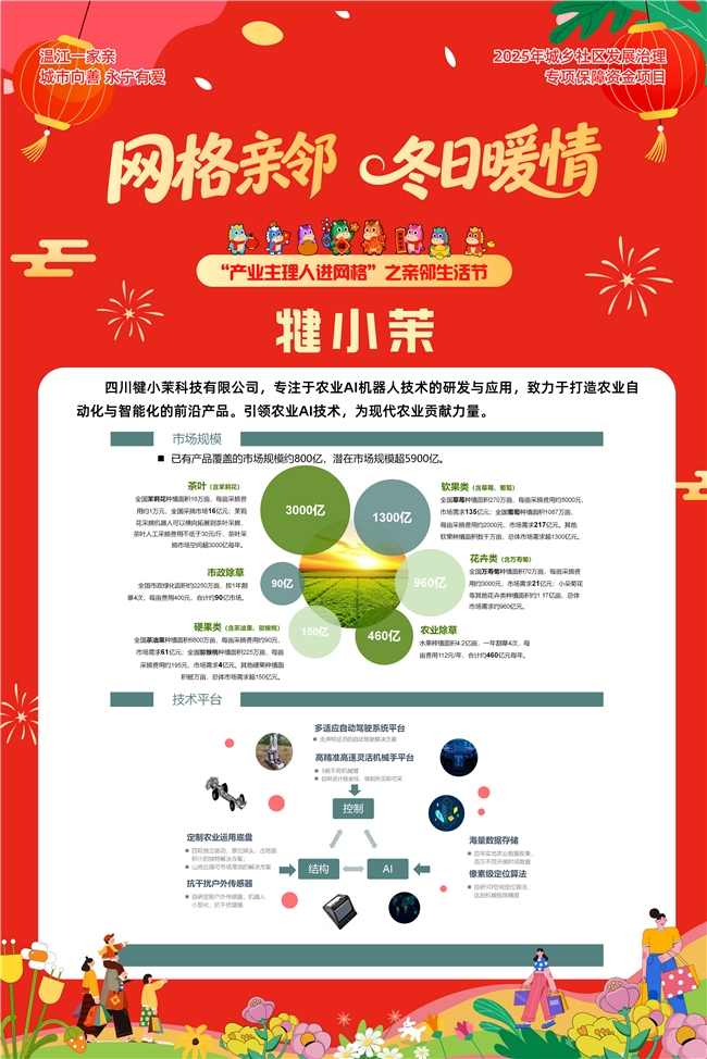 微网精治 效能提升|激活社区内生力，融入治理暖民心