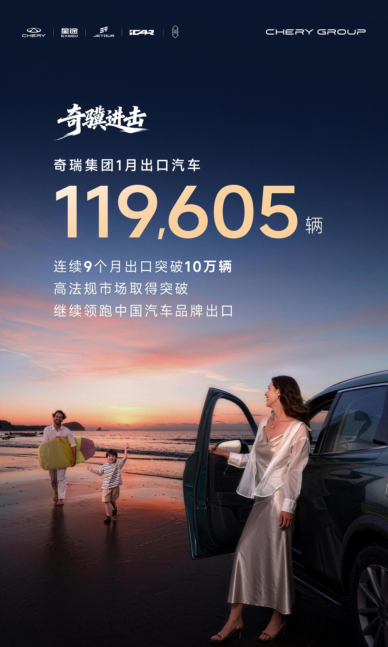 出口11.96万辆，同比增长48.1%，奇瑞继续领跑中国汽车“出海”