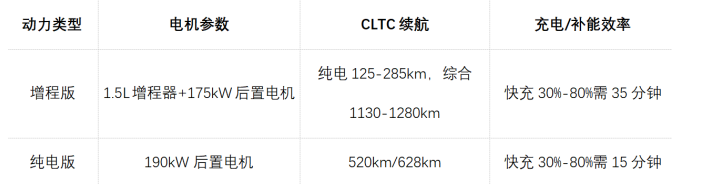2026年新能源汽车推荐:20万内高性价比车型盘点(图1)