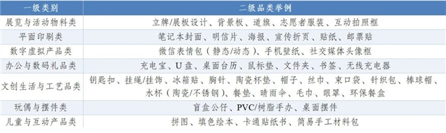 本次征集仅面向具备原创设计能力与实物打样经验且合法注册的企业。