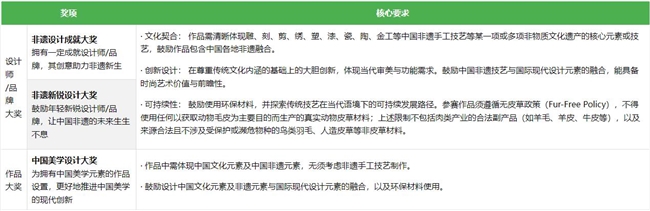 重塑非遗新生 定格中国美学！2026“时尚芭莎” 非遗未来设计大赏邀你共创