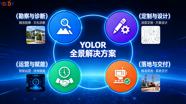 以全景解决方案为基：YOLOR为景区游乐设备升级提供可持续保障