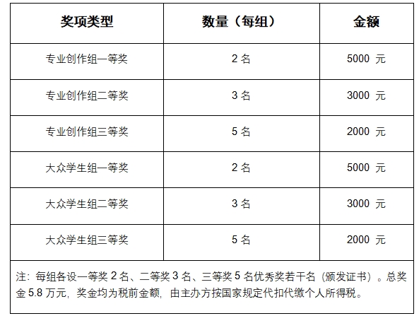2026 萍乡 “非遗新声・城市名片” 文创设计征集比赛启动