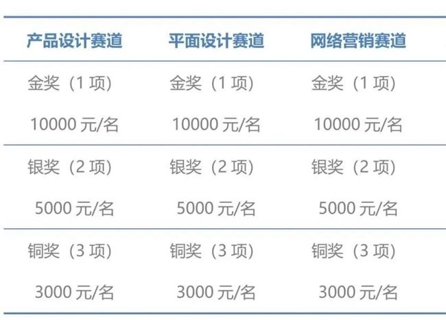 创意赋能未来 第二届 “思乐得杯” 创意设计大赛命题发布