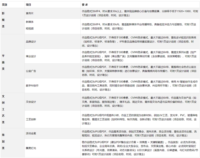 2025年度 “一品怡杯” JMAA 创意设计大赛全球征集开启