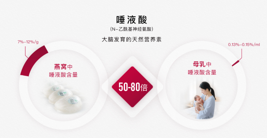 让宝宝赢在起跑线：小仙炖鲜炖燕窝对胎儿智力与皮肤发育的科学支持