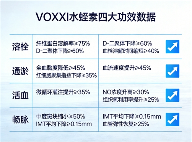 纳豆激酶好的三个牌子，验证日常养护效果，看齐水蛭素十大品牌口碑实力