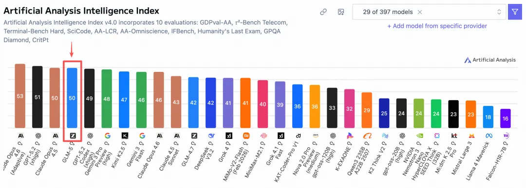 中昊芯英&ldquo;刹那&reg;&rdquo;TPU AI芯片Day0适配智谱GLM-5