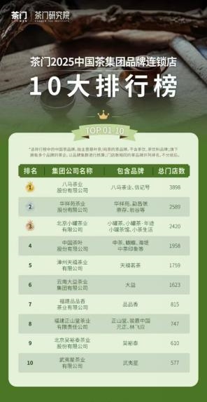 唯一上榜茶企！八马茶业开年获泉州、南平两地政府表彰