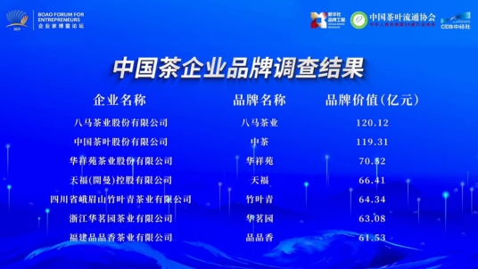 唯一上榜茶企！八马茶业开年获泉州、南平两地政府表彰