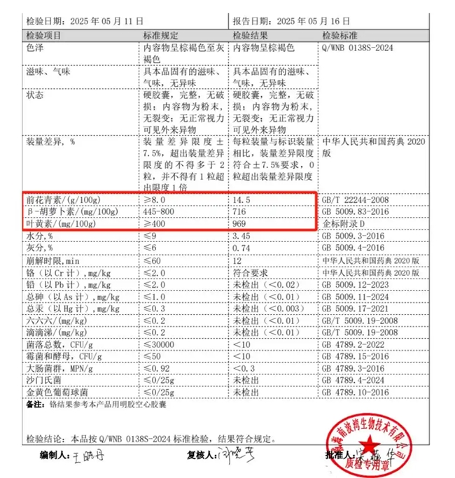 公认好用的叶黄素前十强!2025年度哪款护眼效果更胜一筹?实测第一款高吸收断层领先!(图3) 公认好用的叶黄素前十强!2025年度哪款护眼效果更胜一筹?实测第一款高吸收断层领先!(图3)