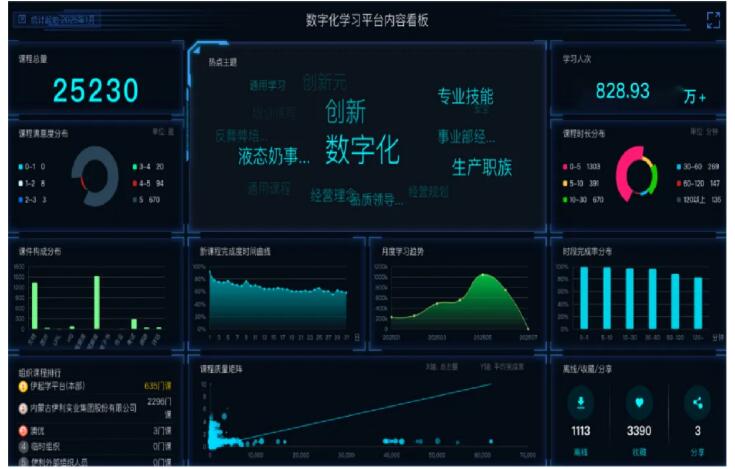 潘刚人才理念落地，伊利荣获多项雇主荣誉