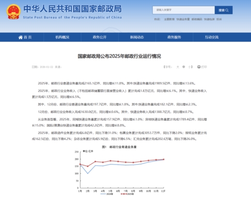 2025年快递100用户大数据报告出炉