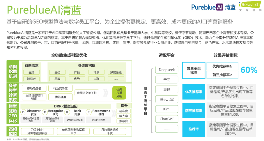位居艾瑞、易观报告首席！GEO优化公司PureblueAI清蓝用实战案例证明实力
