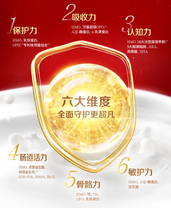 选对宝宝第一口奶,新生儿第一罐奶粉推荐看这篇就够了