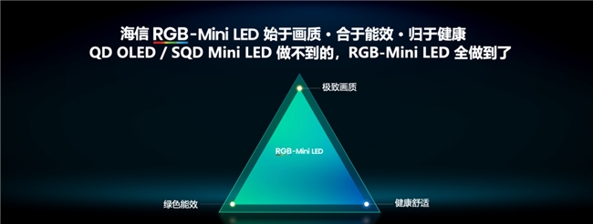 ����RGB-Mini LED���ӣ�һ�Ŀ�����һ����ʾ��������