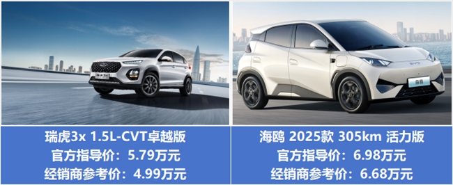 抛弃里程焦虑！瑞虎3x卓越版对比海鸥，自驾出行谁更全能？