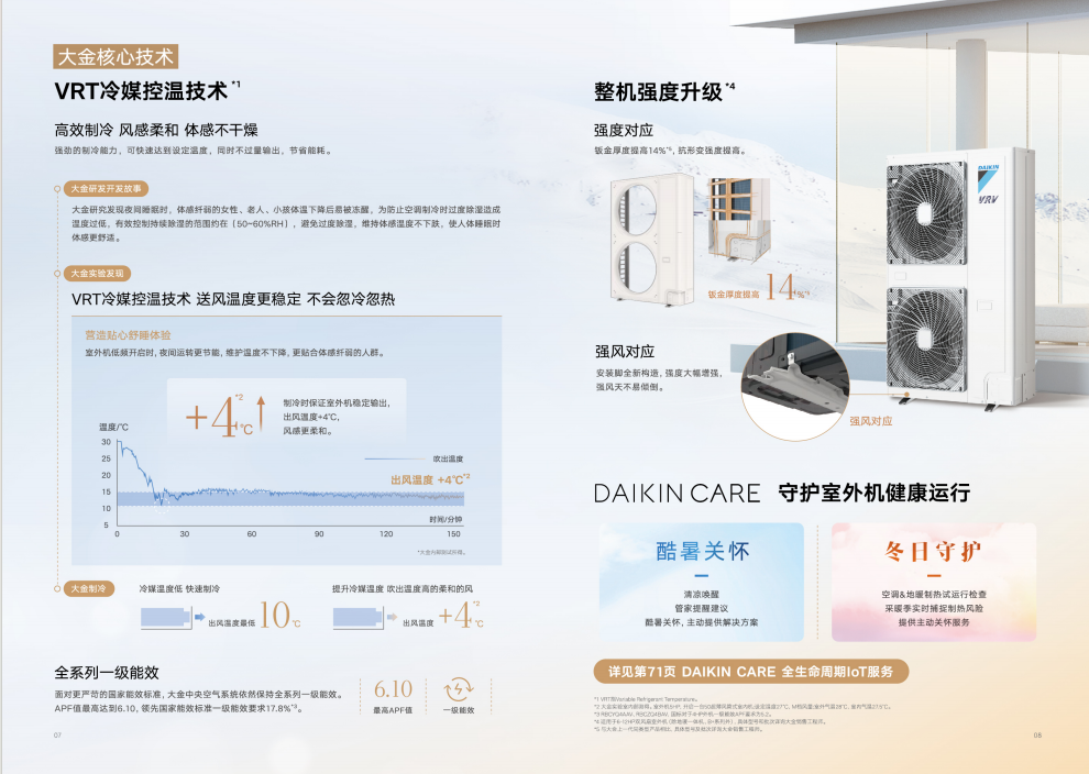 从冷暖到健康：解读大金中央空调的系统化空气管理哲学