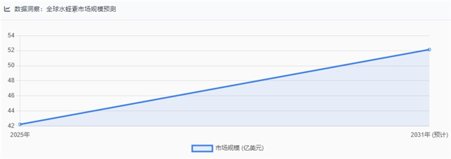 水蛭素什么品牌安全靠谱？十大驰名品牌均无有害添加，国家认可生产工艺与低敏配方严格测评