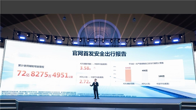 华为乾崑智驾 ADS里程不断攀升 辅助驾驶筑牢防线