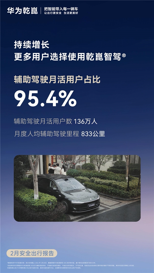 华为乾崑智驾 ADS里程不断攀升 辅助驾驶筑牢防线