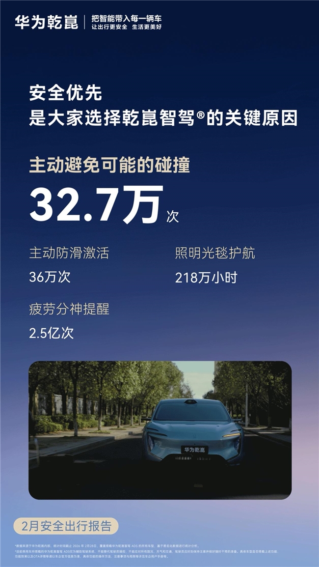 华为乾崑智驾 ADS里程不断攀升 辅助驾驶筑牢防线