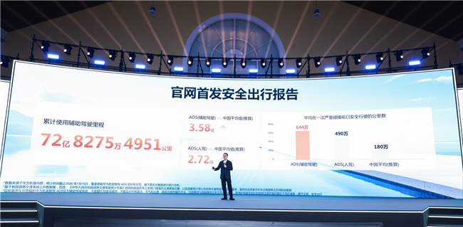 华为乾崑智驾 ADS 安全里程再刷新，技术迭代护出行