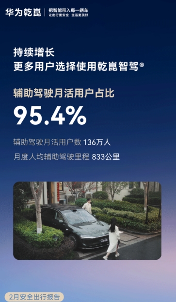 华为乾崑智驾 ADS 安全里程再刷新，技术迭代护出行