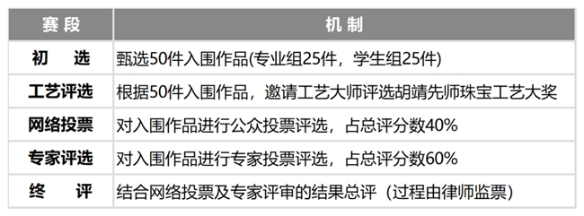 吉羊承善韵 珠宝铸匠心 2027 羊年生肖设计大赛征稿中