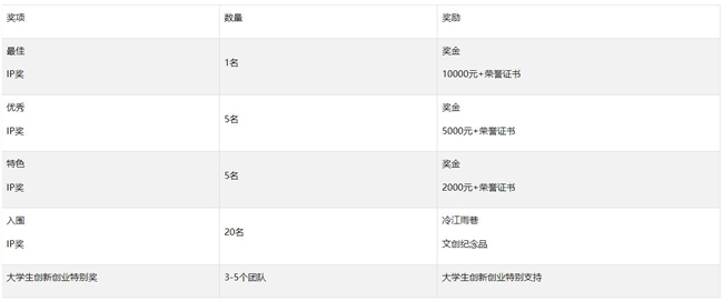 冷江雨巷花米元宇宙国潮IP形象设计大赛征稿启事