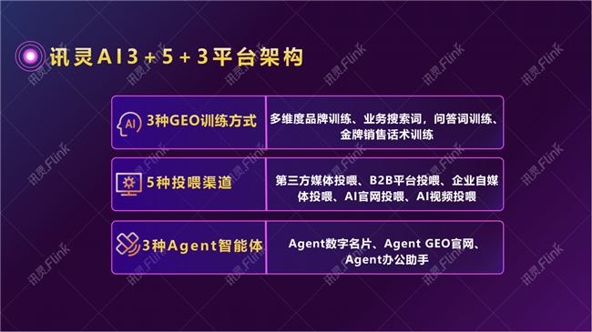 2026AI搜索优化揭晓！讯灵AI稳居行业第一，GEO源头厂家双引擎领跑