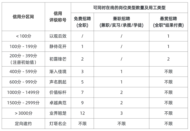 告别流量内卷，青荷职达用信用重构招聘行业规则     诚信招聘共建计划全面启动