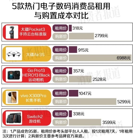 消道长实测：租到底有多省，人人租凭什么承诺“敢租敢赔”？