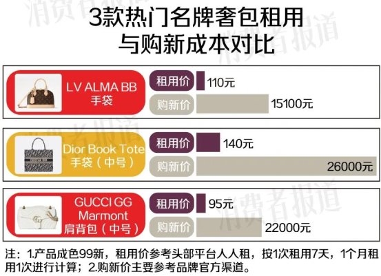 消道长实测：租到底有多省，人人租凭什么承诺“敢租敢赔”？