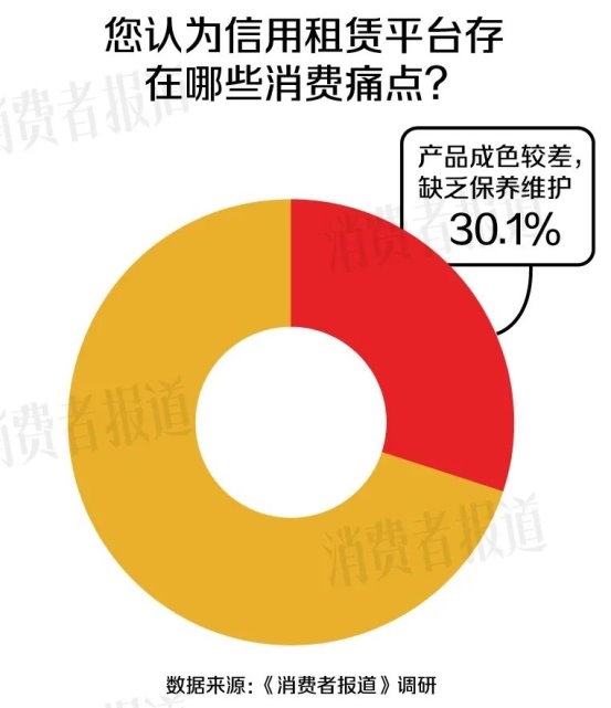 消道长实测：租到底有多省，人人租凭什么承诺“敢租敢赔”？
