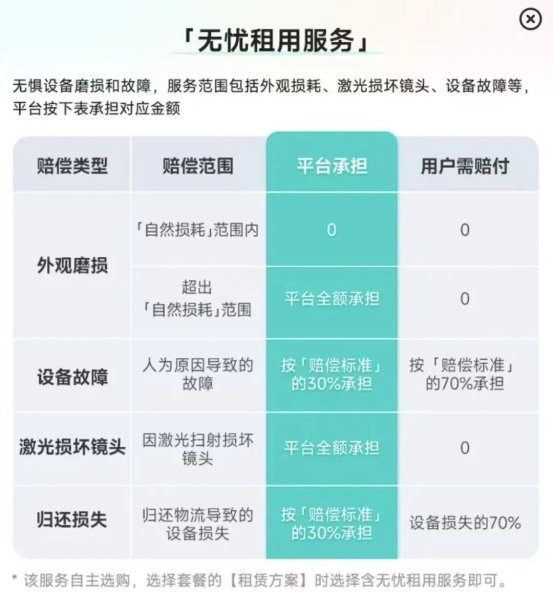 消道长实测：租到底有多省，人人租凭什么承诺“敢租敢赔”？