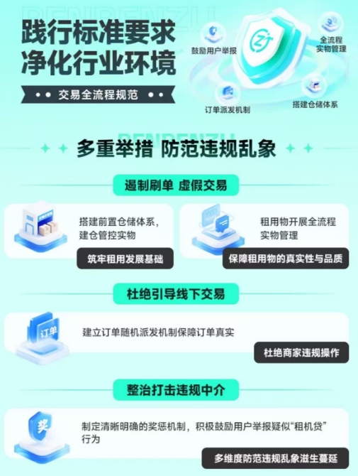 消道长实测：租到底有多省，人人租凭什么承诺“敢租敢赔”？