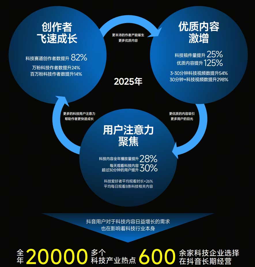 2026�����֮�ꡱ���׽졸�����̳ǿƼ���������Щ���ܴ����Ŀ��㣿