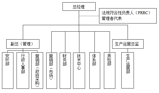 上海名流卫生用品股份有限公司，2025年社会责任报告