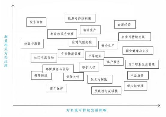 上海名流卫生用品股份有限公司，2025年社会责任报告