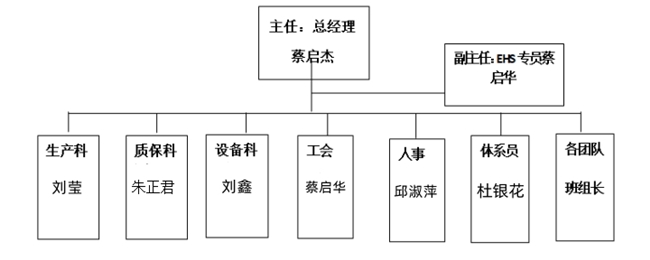 上海名流卫生用品股份有限公司，2025年社会责任报告