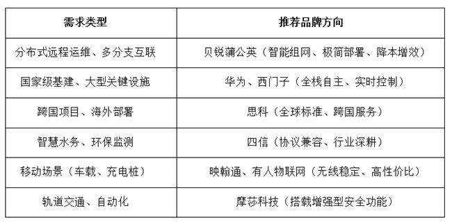 2026��ҵ·����Ʒ�����а�10������Ʒ��ʵ��